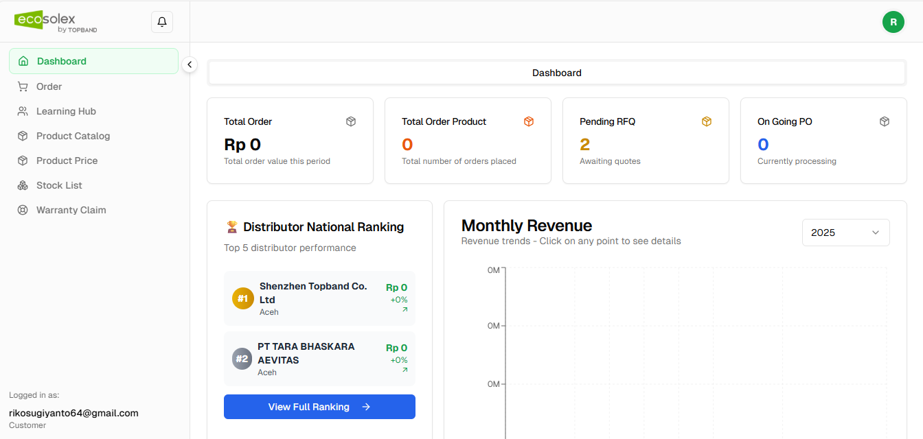 Ecosolex Grid Platform Features